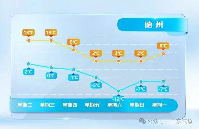皇冠皇冠代理平台
_济南有雨夹雪转中雪局部大雪皇冠皇冠代理平台
！未来几天天气→