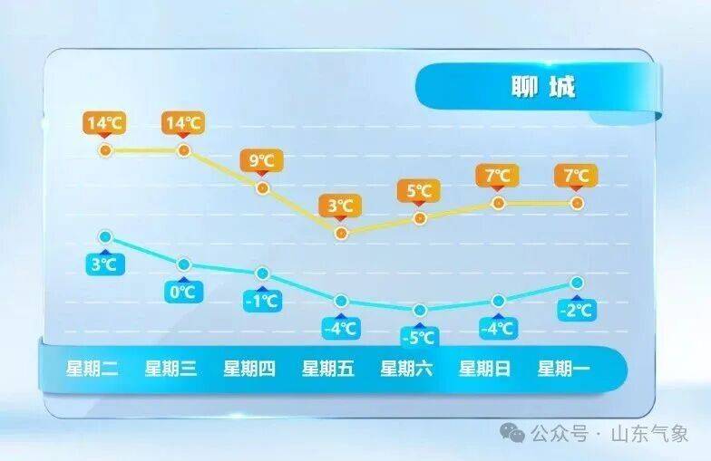 皇冠皇冠代理平台
_济南有雨夹雪转中雪局部大雪皇冠皇冠代理平台
！未来几天天气→