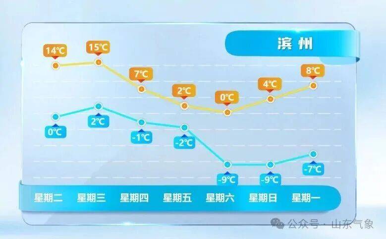 皇冠皇冠代理平台
_济南有雨夹雪转中雪局部大雪皇冠皇冠代理平台
！未来几天天气→