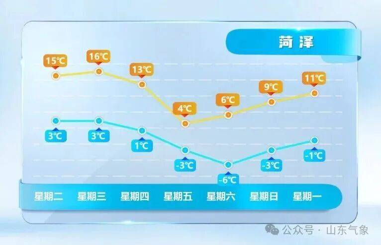 皇冠皇冠代理平台
_济南有雨夹雪转中雪局部大雪皇冠皇冠代理平台
！未来几天天气→