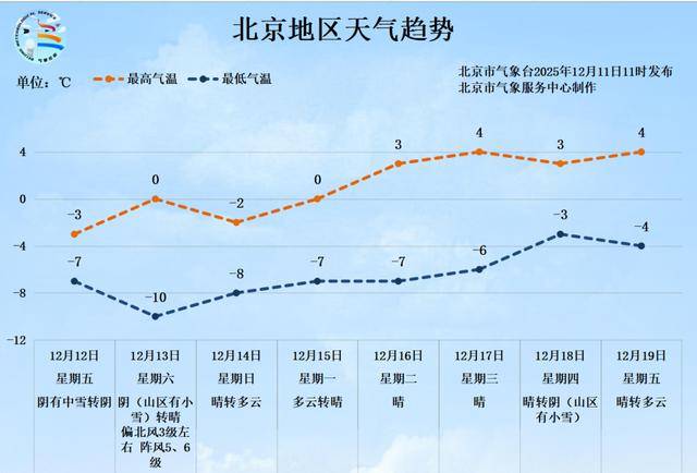 体育皇冠信用网
_北京今年入冬以来首场降雪要来了体育皇冠信用网
！重要提示——