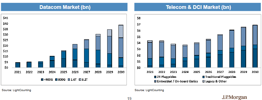 正网皇冠信用网_“坚定持有AI赢家正网皇冠信用网，别轮换”！摩根大通硬件团队：2026年“网络”增长将超越“算力”