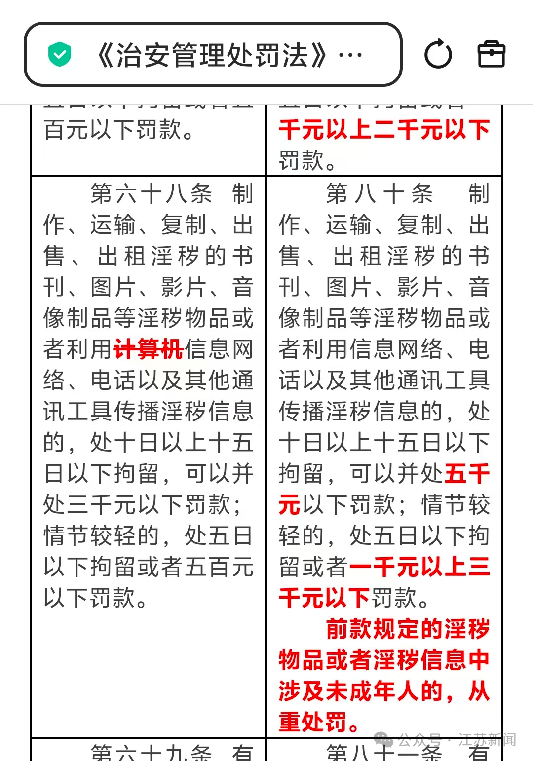 VPS华沙vs KTP_“男子向女友发淫秽视频被行拘”VPS华沙vs KTP，冲上热搜；私发淫秽信息违法已实施20年