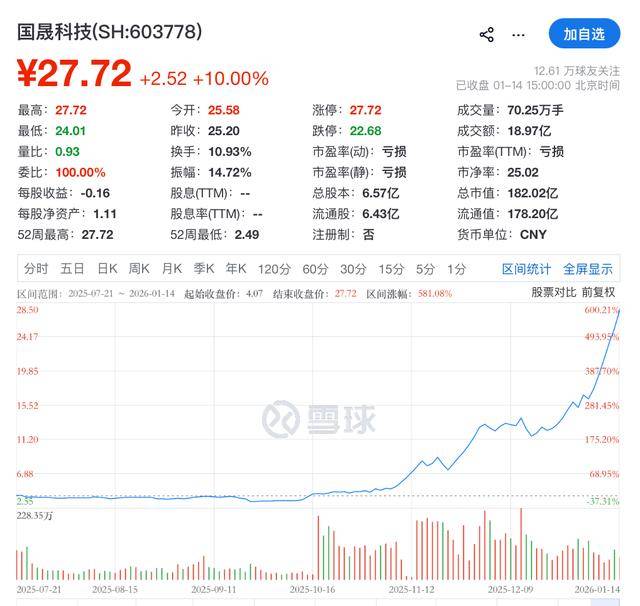 皇冠比分_股价暴涨超500%！上交所出手皇冠比分，暂停光伏“妖股”相关投资者账户交易