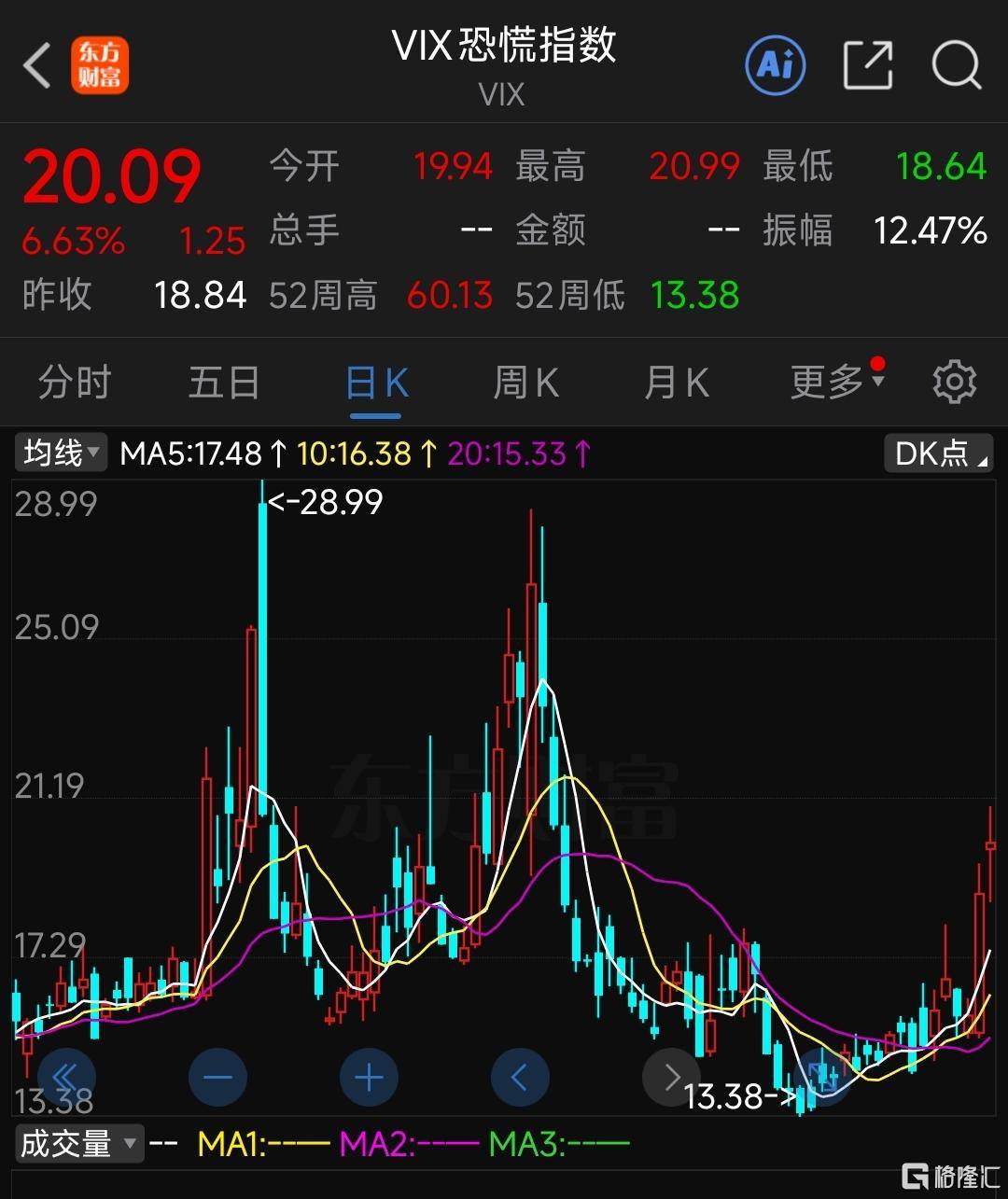 怎么注册皇冠信用网_黄金又爆了！“抛售美国”交易再现怎么注册皇冠信用网，达利欧警告资本战