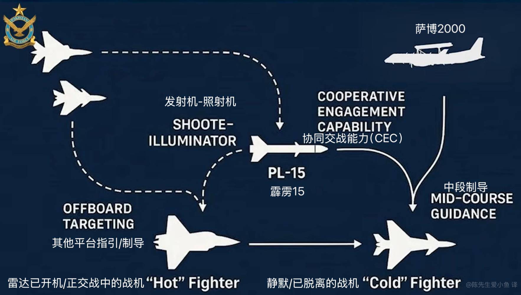 皇冠信用网账号注册_F35被苏30锁定获官方证实皇冠信用网账号注册，中国空军压倒性优势，F35暴露致命弱点