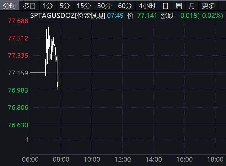 皇冠信用网怎么代理_美联储降息皇冠信用网怎么代理,重大变化!美股突变!油价飙涨