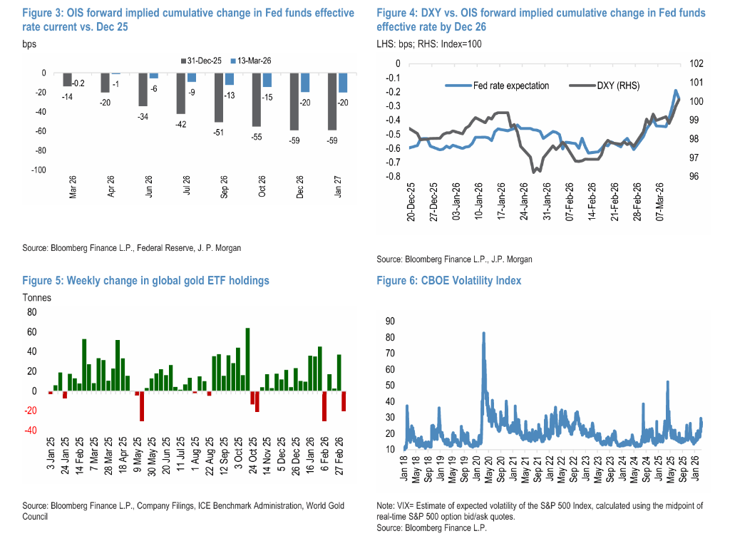 皇冠信用盘会员开户申请
_伊朗战争后黄金为何下跌?摩根大通:市场动荡初期皇冠信用盘会员开户申请
,黄金往往首先被抛售,此后或迅速转涨