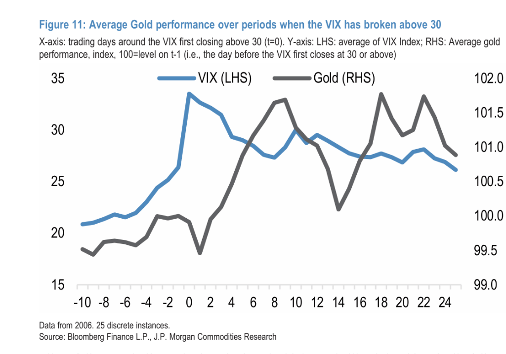 皇冠信用盘会员开户申请
_伊朗战争后黄金为何下跌?摩根大通:市场动荡初期皇冠信用盘会员开户申请
,黄金往往首先被抛售,此后或迅速转涨