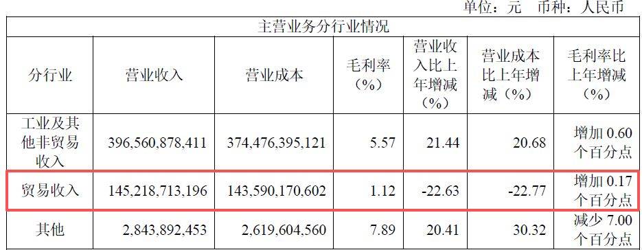 皇冠信用网怎么开账号_江西铜业2025年净赚71.3亿元不及4家机构预期 皇冠信用网怎么开账号,第四季度归母净利润环比下滑超40%