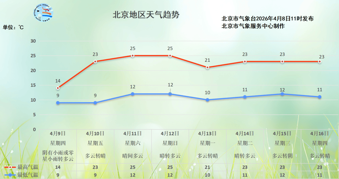 皇冠信用网代理平台_今天傍晚开始皇冠信用网代理平台，北京将有小到中雨！预计持续到——