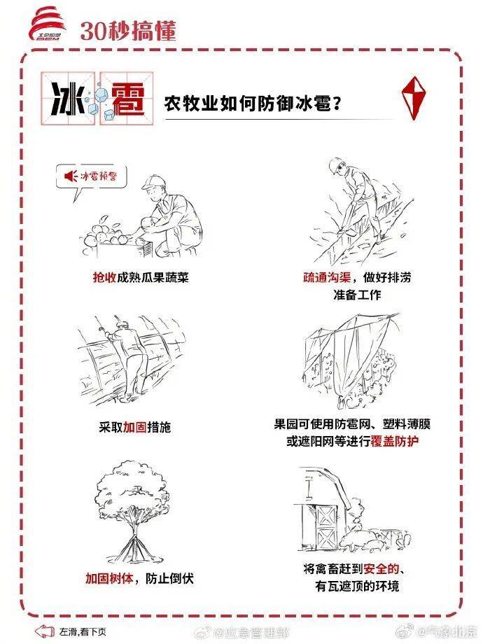皇冠信用网代理申请_北京：下班早回家皇冠信用网代理申请！今天下午局地有冰雹+雷阵雨