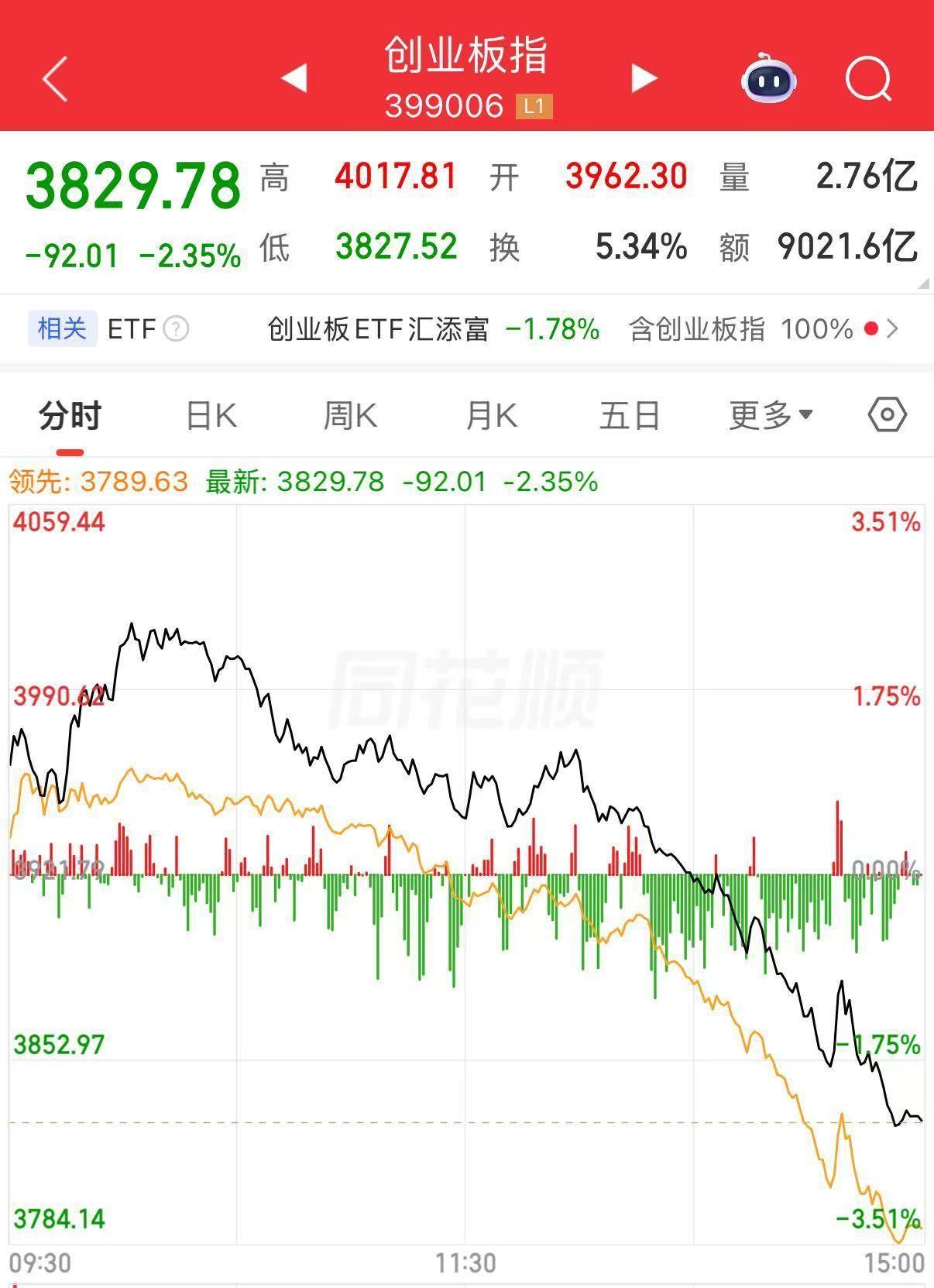 本菲卡v拜仁慕尼黑_发生了什么？A股下午突然跳水本菲卡v拜仁慕尼黑，全市场近4800只个股下跌