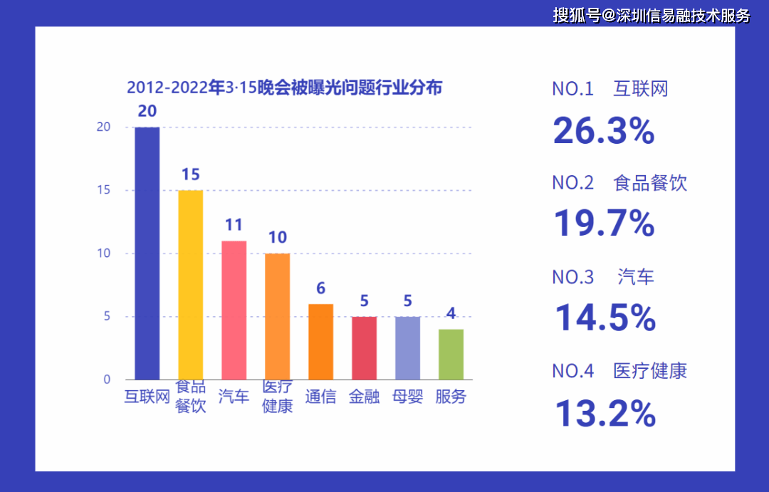 皇冠信用盘会员注册网址_聚焦“3·15”丨“3·15”晚会曝光行业预测