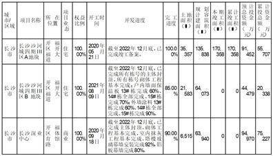 皇冠信用盘登123出租_沙河实业股份有限公司2022年度报告摘要