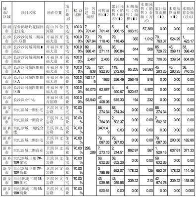 皇冠信用盘登123出租_沙河实业股份有限公司2022年度报告摘要