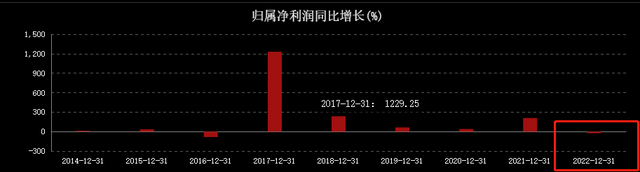 皇冠信用盘占成代理_智飞生物又创阶段新低！业绩失色皇冠信用盘占成代理，319家公募基金撤退