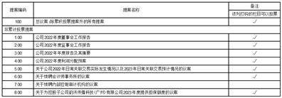 世界杯皇冠信用代理_湖南电广传媒股份有限公司2022年度报告摘要