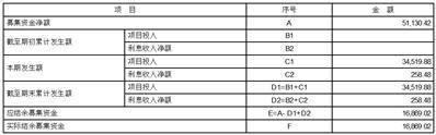 世界杯皇冠信用开户_江苏利通电子股份有限公司2022年度报告摘要