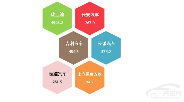 皇冠信用盘最高占成_2023年5月国内汽车质量投诉指数分析报告