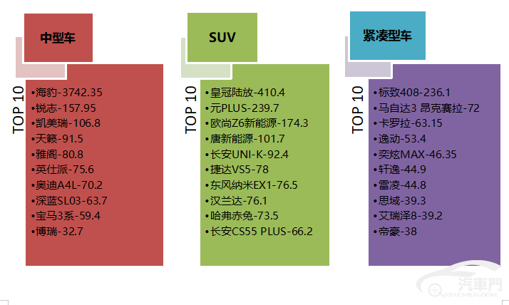 皇冠信用盘最高占成_2023年5月国内汽车质量投诉指数分析报告