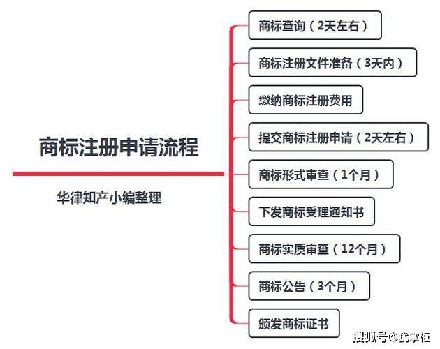 皇冠信用网怎么注册_怎么注册商标皇冠信用网怎么注册？