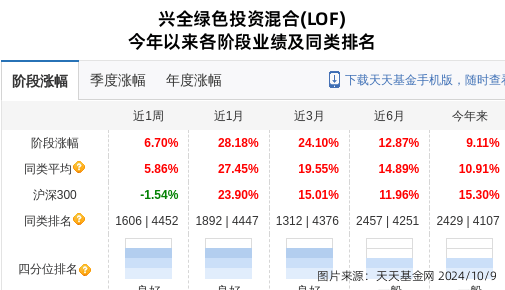 皇冠信用网登1_登康口腔大跌8.25%皇冠信用网登1！兴证全球基金旗下1只基金持有