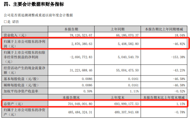 皇冠信用網账号开通_明日停牌！又一“蛇吞象”皇冠信用網账号开通，重磅重组来了！