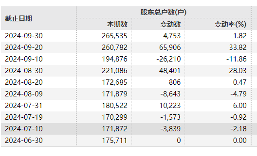 皇冠信用網如何申请_26万股民皇冠信用網如何申请，今夜无眠！