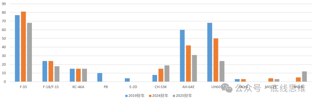 皇冠信用网开号_2800美元一个USB转接口、9万美元一袋螺丝…你敢信这是美国军费花销皇冠信用网开号？