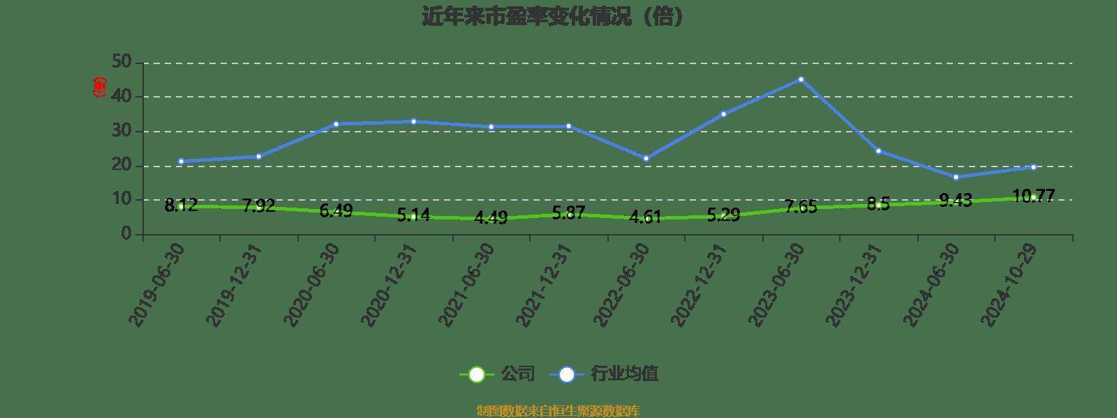 皇冠信用網登2登3_雅戈尔：2024年前三季度净利润25.12亿元 同比下降6.73%