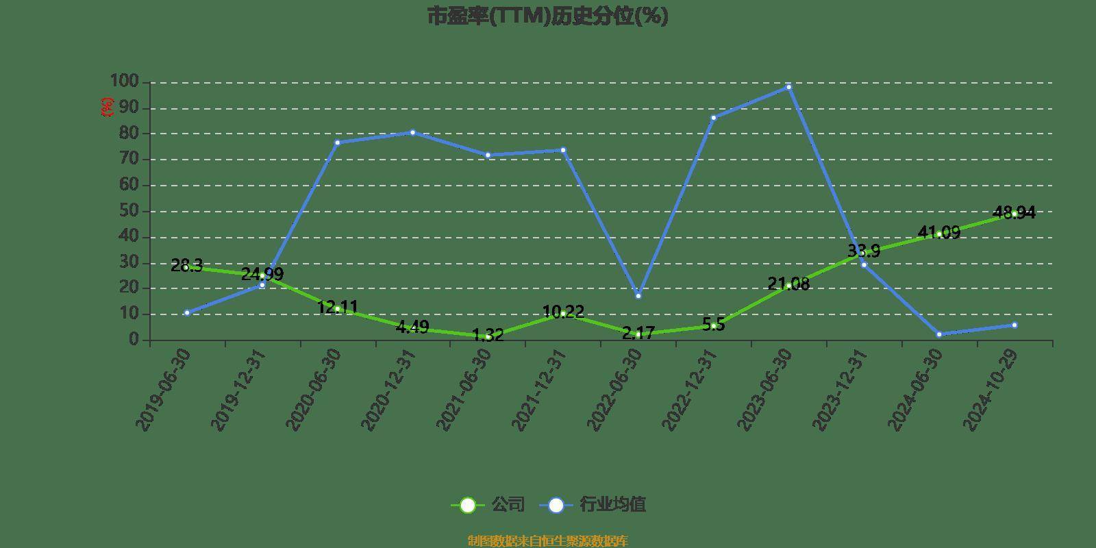 皇冠信用網登2登3_雅戈尔：2024年前三季度净利润25.12亿元 同比下降6.73%