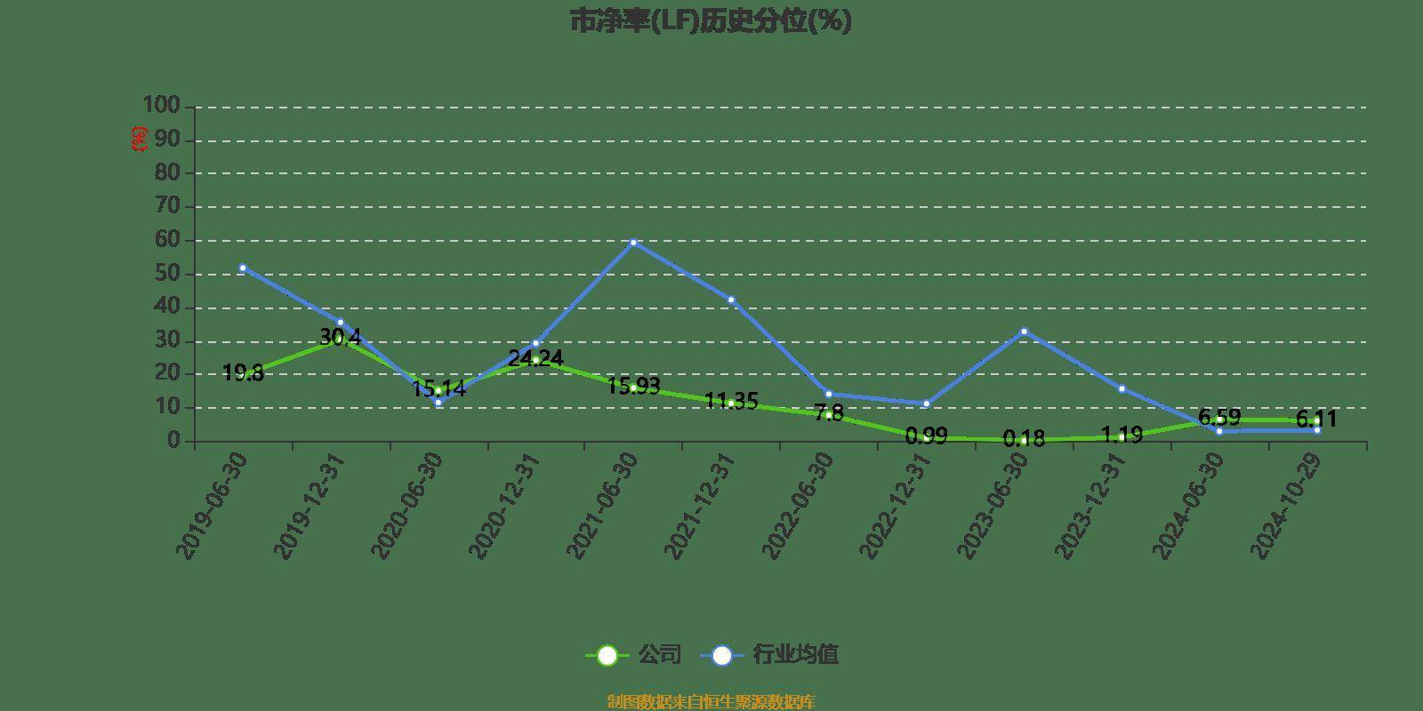 皇冠信用網登2登3_雅戈尔：2024年前三季度净利润25.12亿元 同比下降6.73%