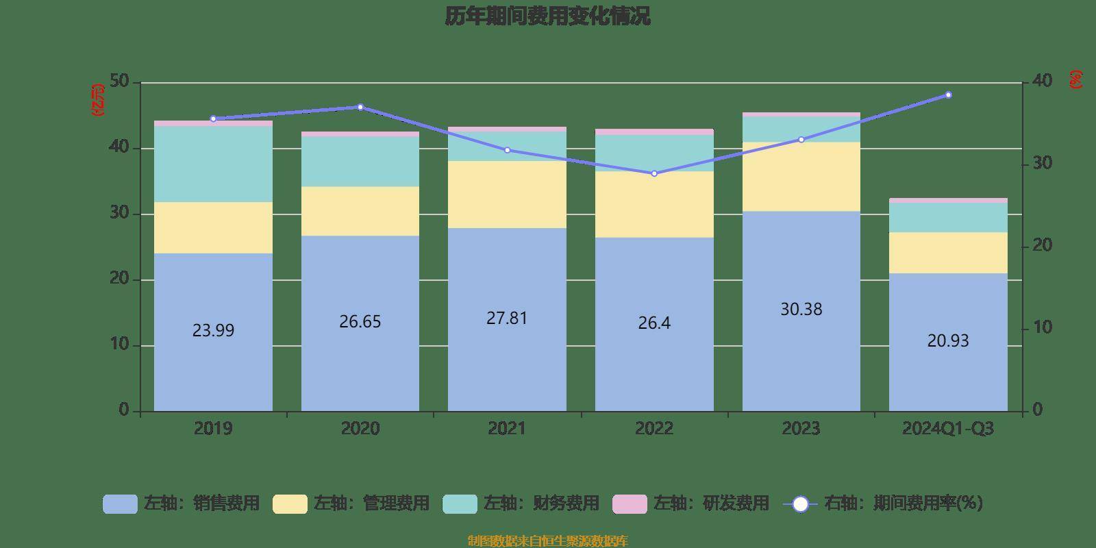 皇冠信用網登2登3_雅戈尔：2024年前三季度净利润25.12亿元 同比下降6.73%