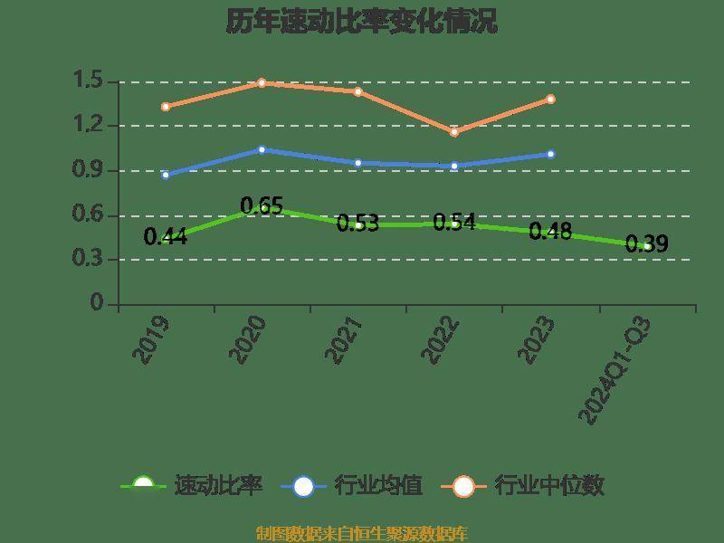 皇冠信用網登2登3_雅戈尔：2024年前三季度净利润25.12亿元 同比下降6.73%