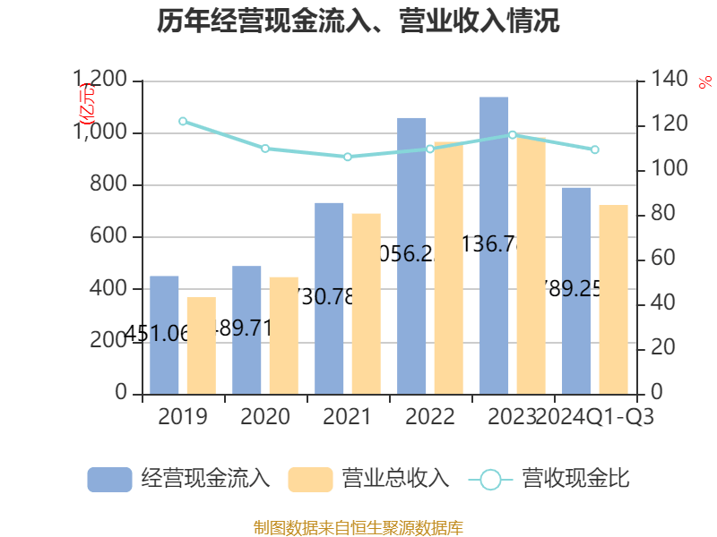 皇冠信用網需要押金吗_特变电工：2024年前三季度净利润42.97亿元 同比下降54.17%