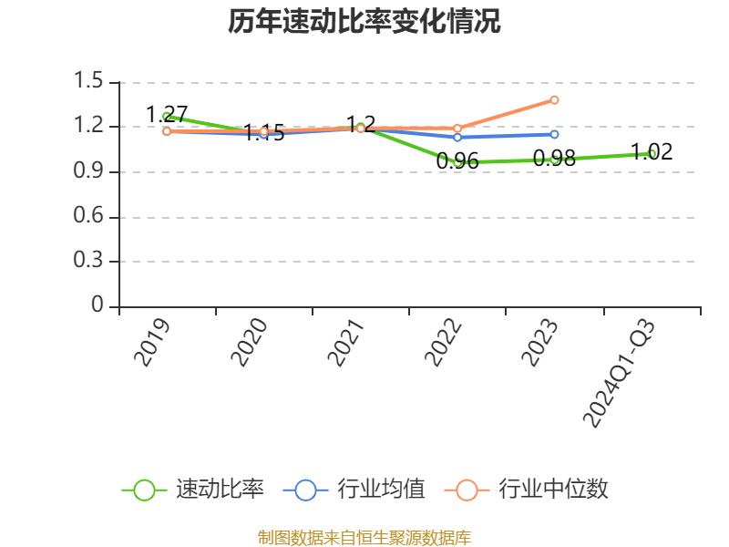 皇冠信用網需要押金吗_特变电工：2024年前三季度净利润42.97亿元 同比下降54.17%