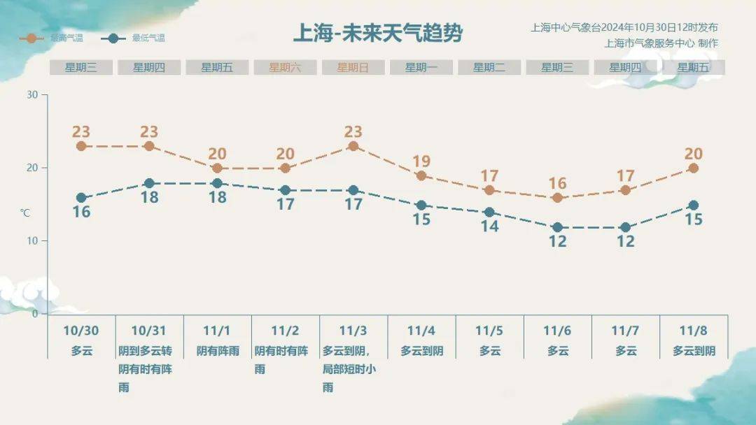 皇冠信用网如何申请_上海明后天将有大暴雨皇冠信用网如何申请，或为1981年以来11月最大降雨