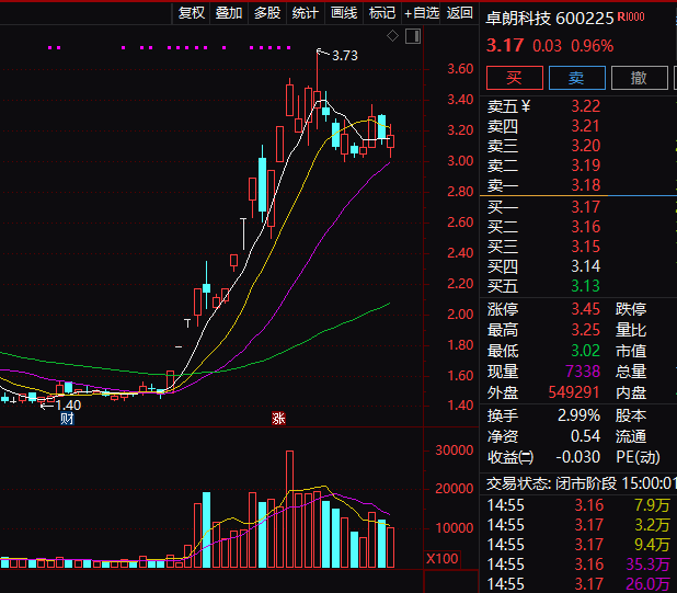 皇冠信用盘需要押金吗_连续5年造假！这只A股皇冠信用盘需要押金吗，面临强制退市！