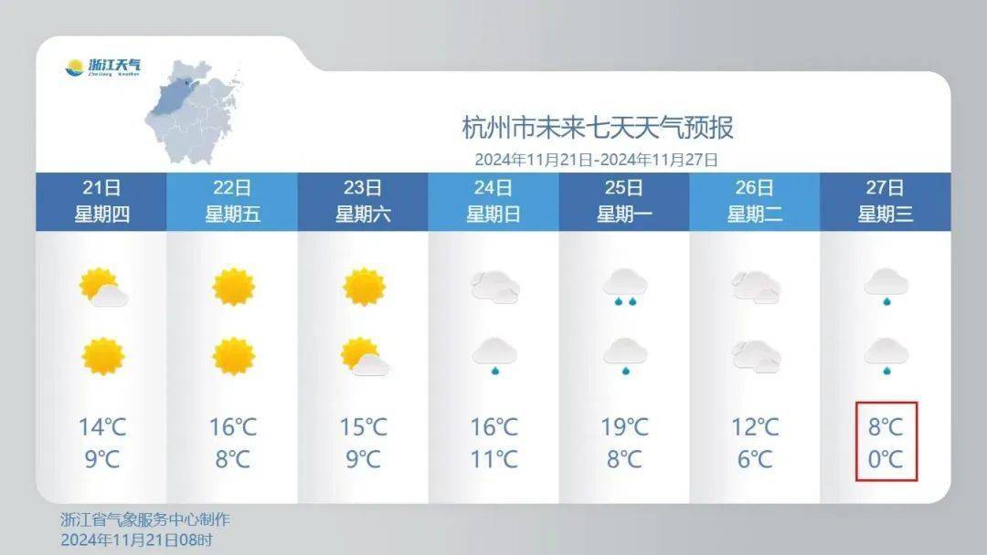 皇冠信用網在哪里开通_零下3℃！杭州人挺住皇冠信用網在哪里开通，连续两波！羽绒服要准备了……