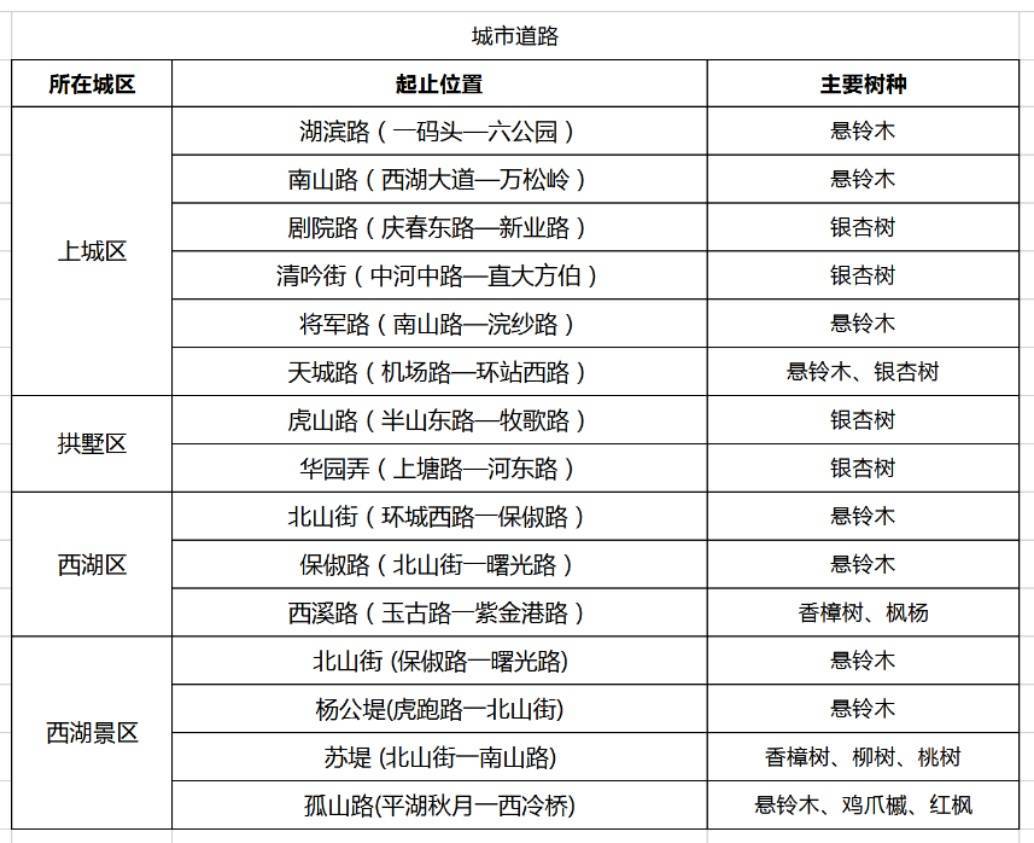 皇冠信用網在哪里开通_零下3℃！杭州人挺住皇冠信用網在哪里开通，连续两波！羽绒服要准备了……