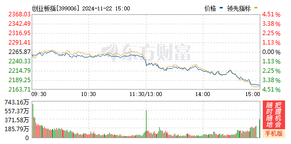 皇冠登3代理申请_A股三大指数均跌超3%：沪指失守3300点