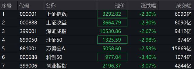 皇冠信用網登2代理_A股牛市结束了吗？专家：这次救股市皇冠信用網登2代理，只能成功，不能失败！