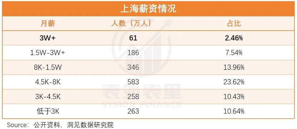 皇冠信用需要押金吗_月入3万皇冠信用需要押金吗，在京沪很难体面