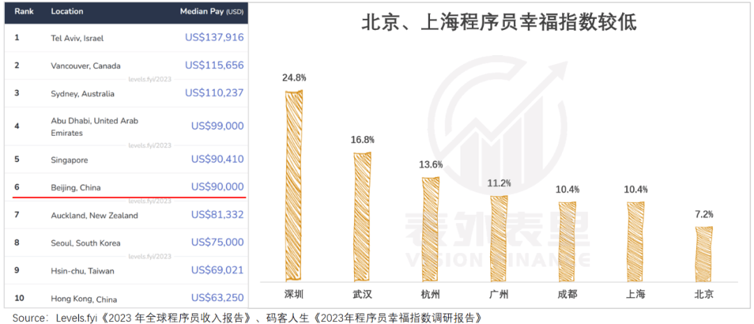 皇冠信用需要押金吗_月入3万皇冠信用需要押金吗，在京沪很难体面