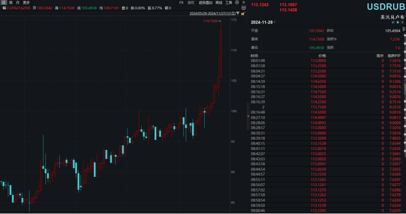 皇冠信用网会员申请_俄罗斯皇冠信用网会员申请，大消息！卢布崩了 俄乌冲突进入危急阶段