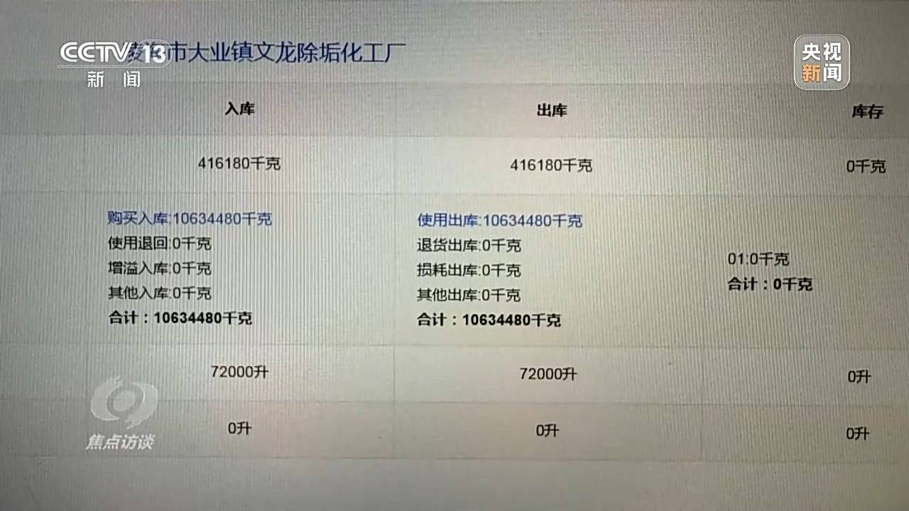 皇冠信用盘结算日_焦点访谈：揭秘几万吨工业盐酸偷排的“隐秘角落”