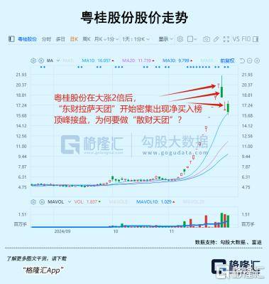 皇冠信用平台出租出售_3.6倍大妖股皇冠信用平台出租出售，突遭天量抛单砸盘！