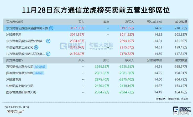 皇冠信用平台出租出售_3.6倍大妖股皇冠信用平台出租出售，突遭天量抛单砸盘！