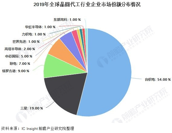 How to register on Credit Network _陈经：美国想把中国芯片产业“赶尽杀绝”How to register on Credit Network ，却给自己制造了最大对手